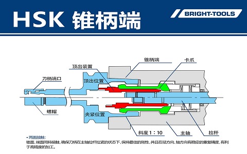 HSK Tool Holder: The Secret Weapon for Efficient Machining