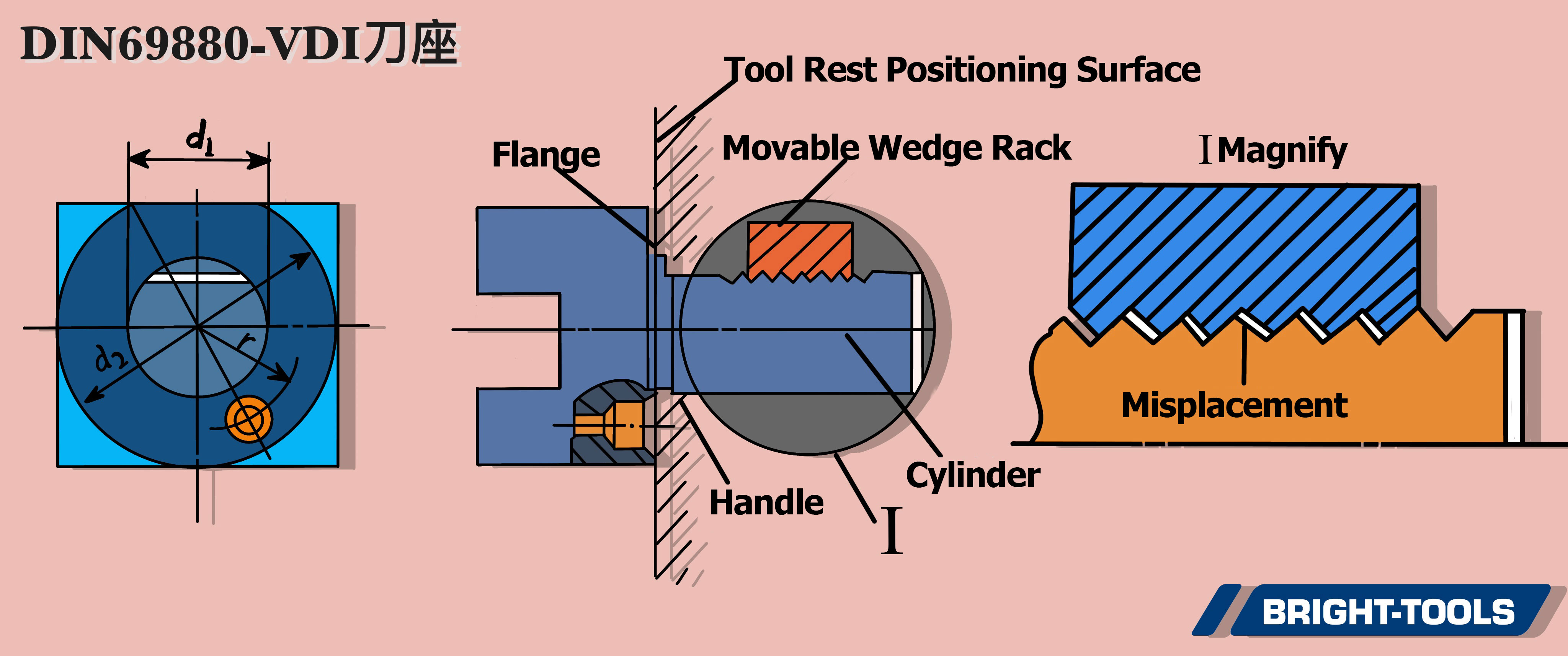 VDI handle connection diagram